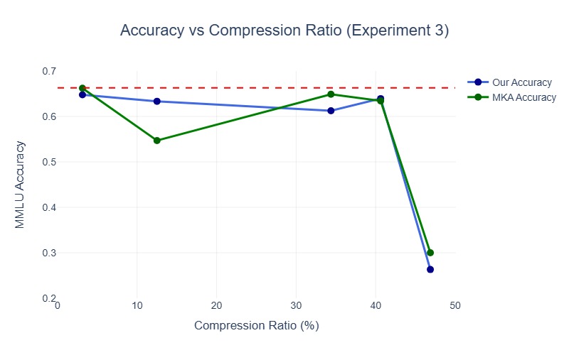 Neural alignment visualization